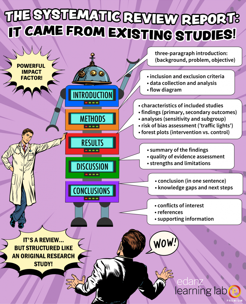 Systematic Review Scoping Review Narrative Review Whats The Difference Edanz 